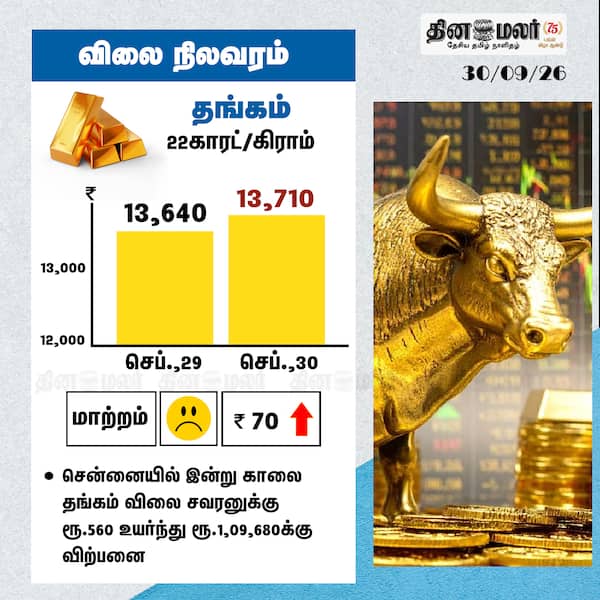 விலை நிலவரம் 