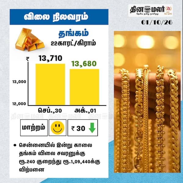 விலை நிலவரம் 