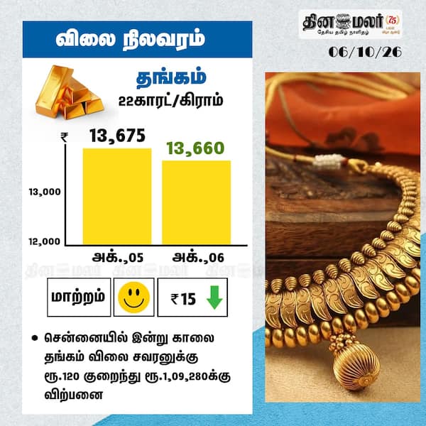 விலை நிலவரம் 
