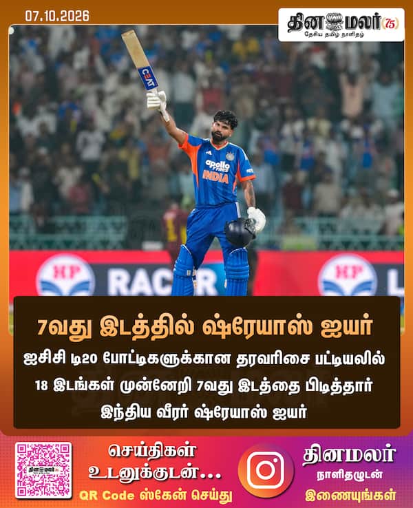 7வது இடத்தில் ஷ்ரேயாஸ் ஐயர் 