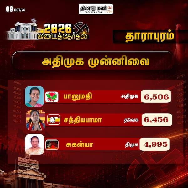 தாராபுரம்: இரண்டாம் சுற்றிலும் அதிமுக முன்னிலை