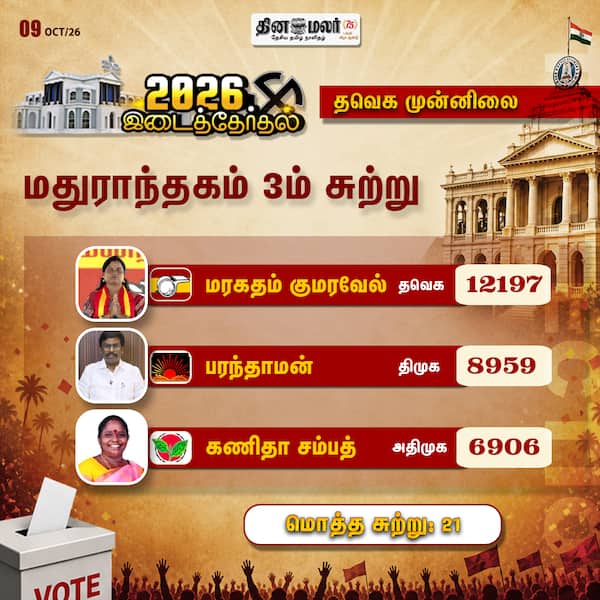 3ம் சுற்று தவெக முன்னிலை 
