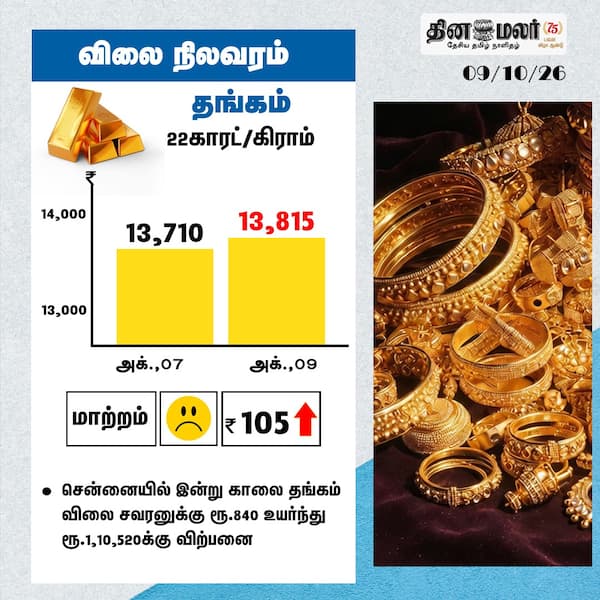 தங்கம் விலை நிலவரம் 