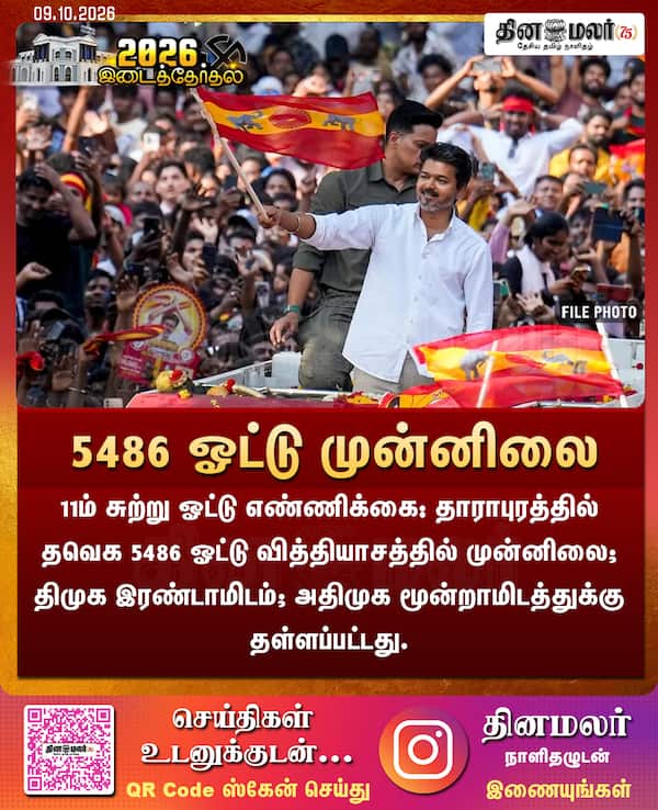 *5486 ஓட்டு முன்னிலை* 