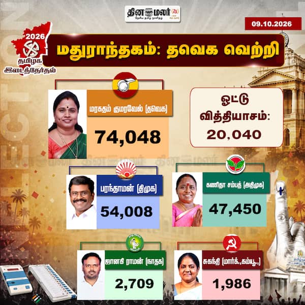 மதுராந்தகம் தவெக வெற்றி 