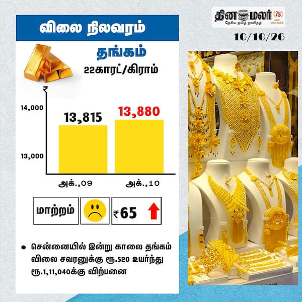 விலை நிலவரம் 