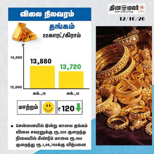 தங்கம் 22காரட்/கிராம் 