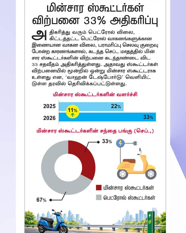 மின் ஸ்கூட்டர் வளர்ச்சி