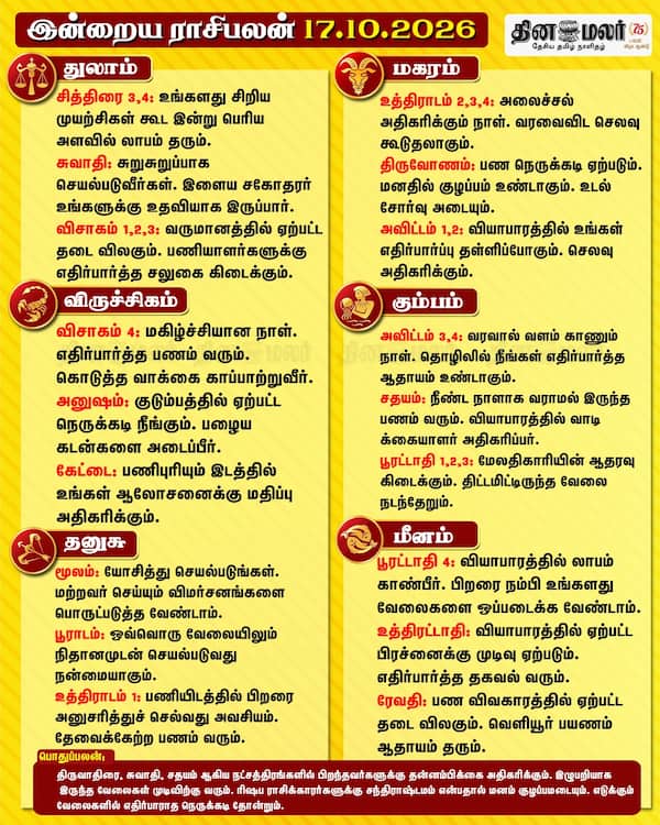 இன்றைய ராசிபலன் (17-10-2026) 