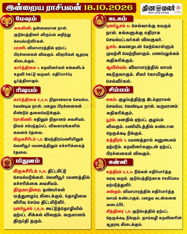 இன்றைய ராசிபலன் 