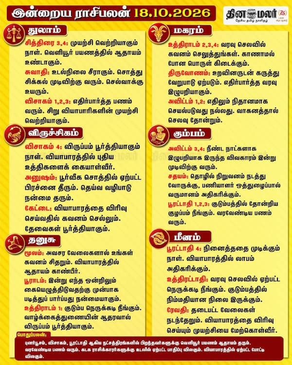 இன்றைய ராசிபலன் (18-10-2026) 