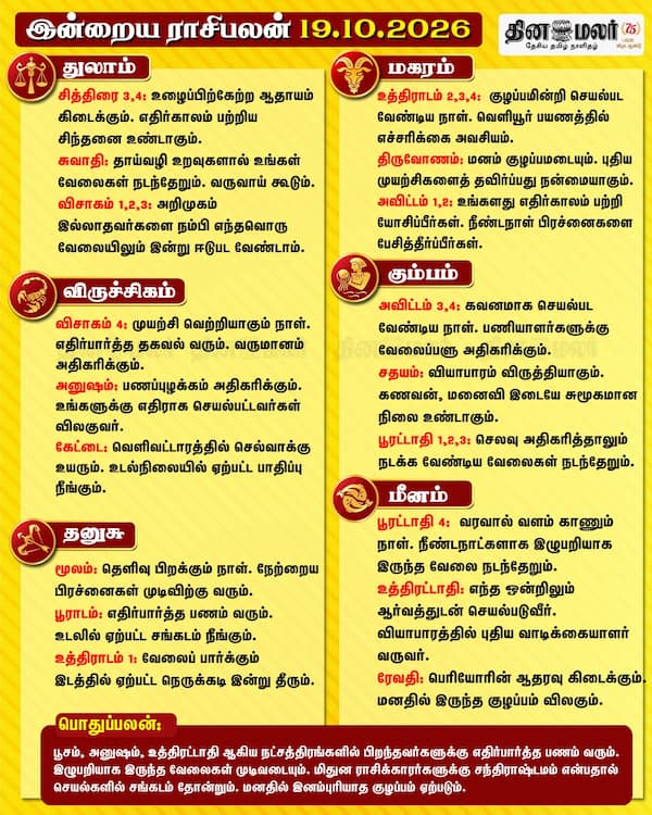 இன்றைய ராசிபலன் (19.10.2026) 