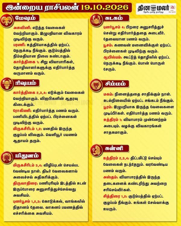 இன்றைய ராசிபலன் (19.10.2026) 