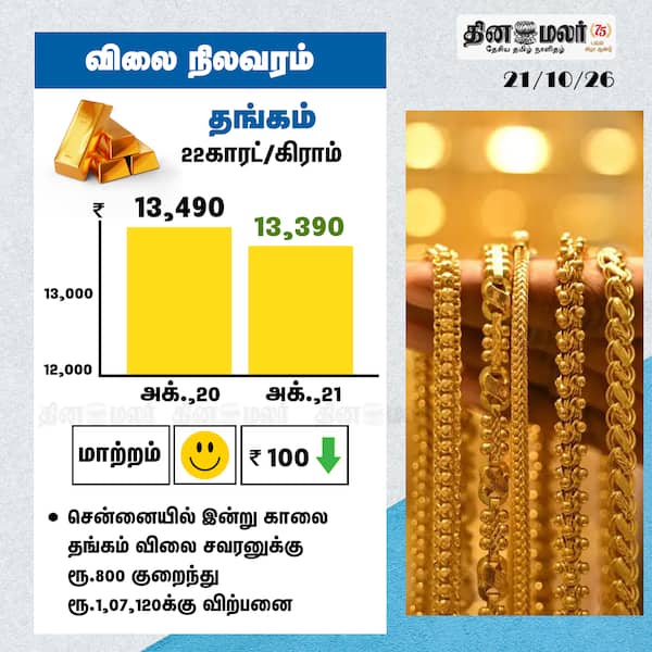 விலை நிலவரம் 