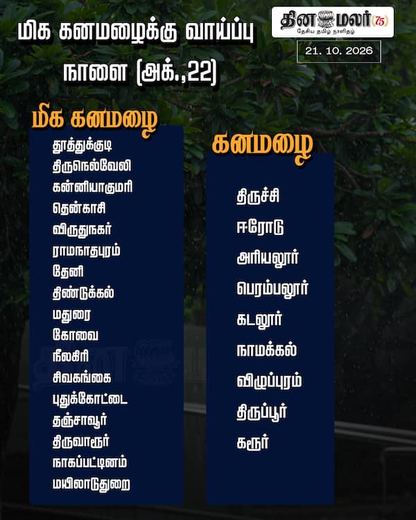 மிக கனமழைக்கு வாய்ப்பு நாளை (அக்.22) 