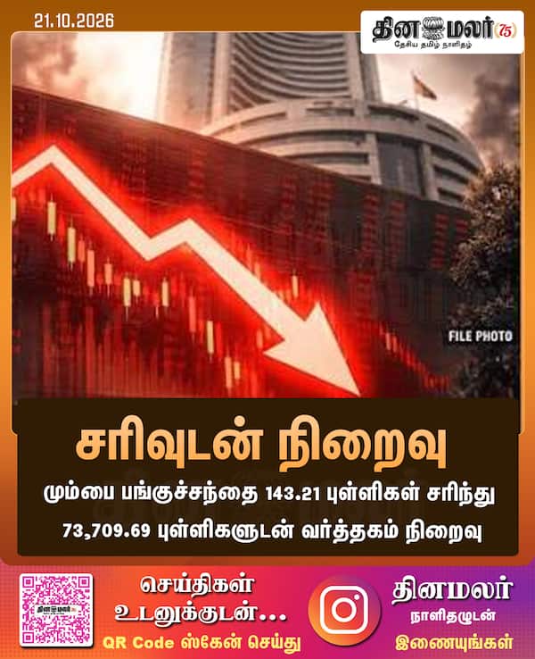 சரிவுடன் நிறைவு 