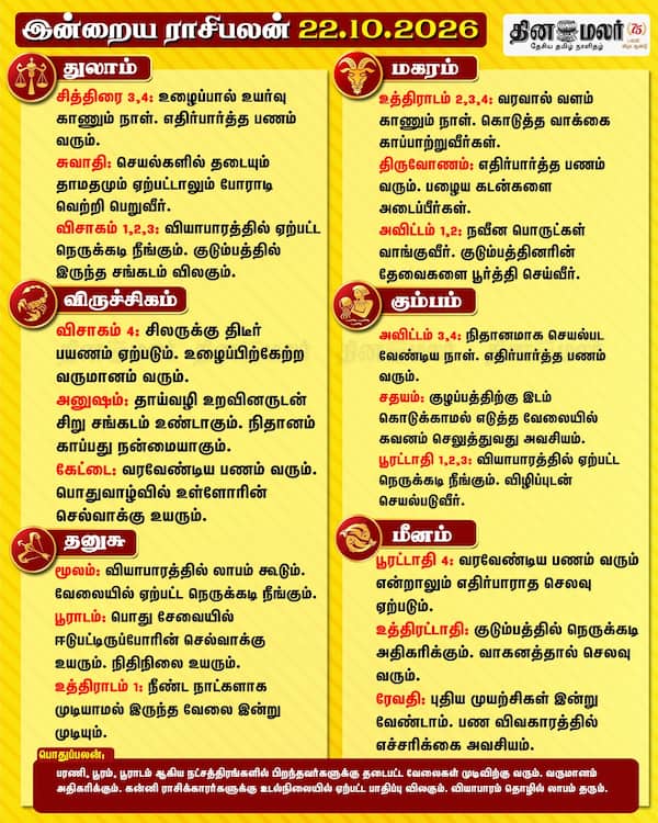 இன்றைய ராசிபலன் 
