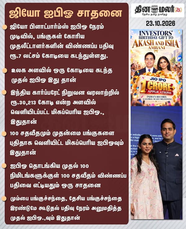ஜியோ ஐபிஓ சாதனை 