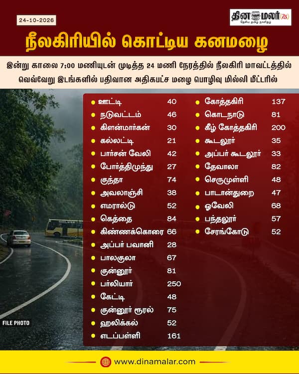 நீலகிரியில் கொட்டிய கனமழை 