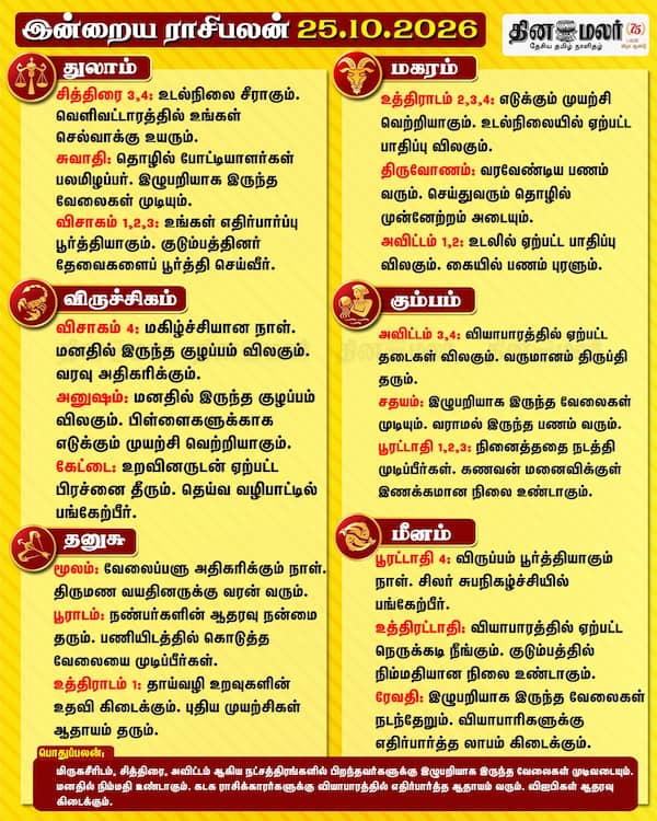 இன்றைய ராசிபலன் (25-10-2026) 