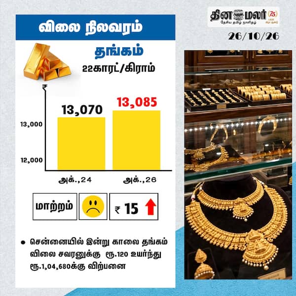 தங்கம் விலை நிலவரம் 