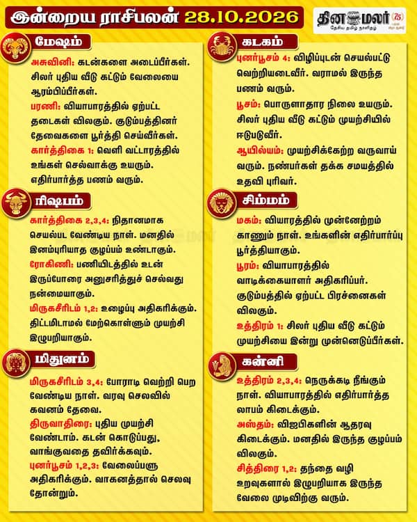 இன்றைய ராசிபலன் (28-10-2026) 