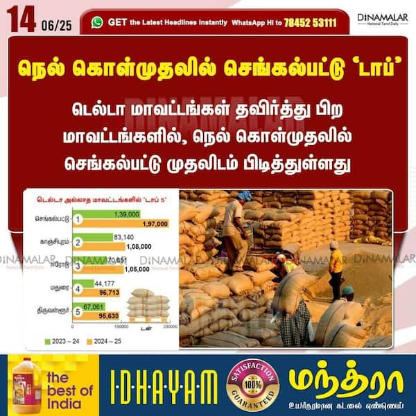 நெல் கொள்முதலில் செங்கல்பட்டு டாப் 