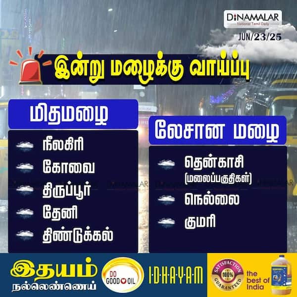 இன்று மழைக்கு வாய்ப்பு 