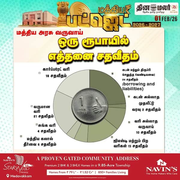 மத்திய அரசு வருவாய் 
