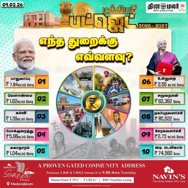 எந்தெந்த துறைக்கு எவ்வளவு? 