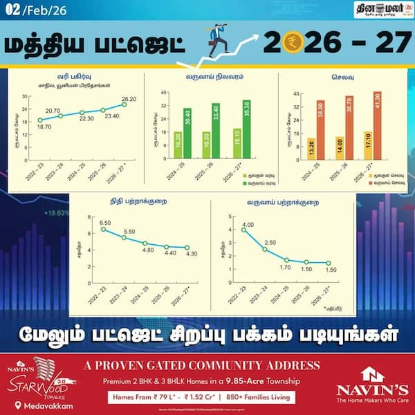 மேலும் பட்ஜெட் சிறப்பு பக்கம் படியுங்கள்