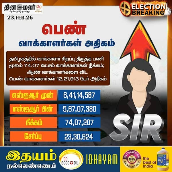 பெண் வாக்காளர்கள் அதிகம் 