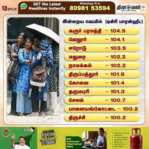 இன்றைய வெயில் (டிகிரி பாரன்ஹீட்) 