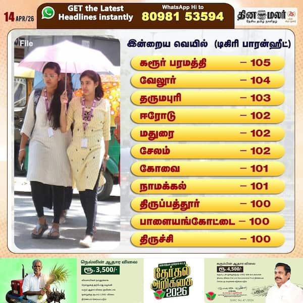 இன்றைய வெயில் (டிகிரி பாரன்ஹீட்)