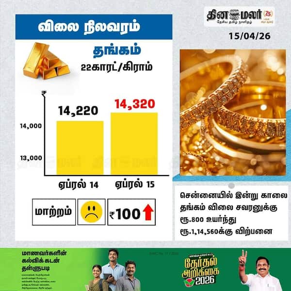 விலை நிலவரம் தங்கம் 22காரட்/கிராம் 