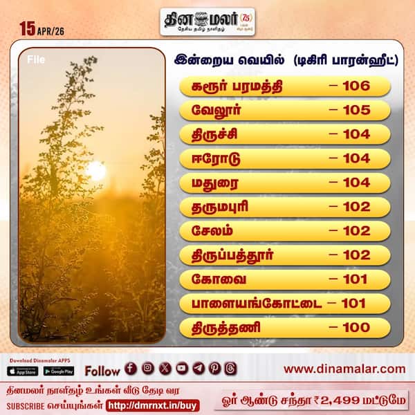 இன்றைய வெயில் (டிகிரி பாரன்ஹீட்) 