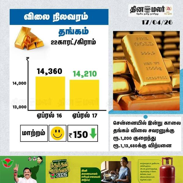 தங்கம் விலை நிலவரம் 