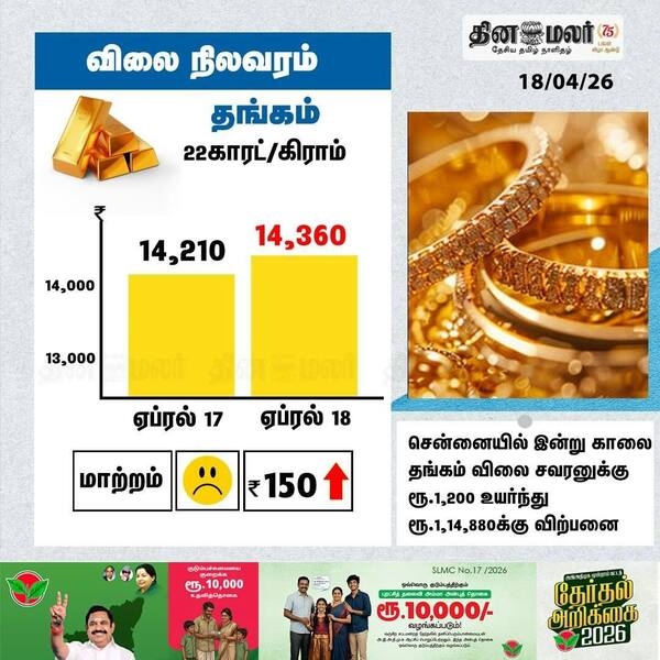 விலை நிலவரம் தங்கம் 22காரட்/கிராம் 