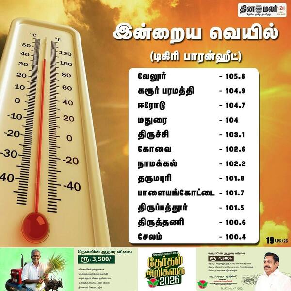 இன்றைய வெயில் 