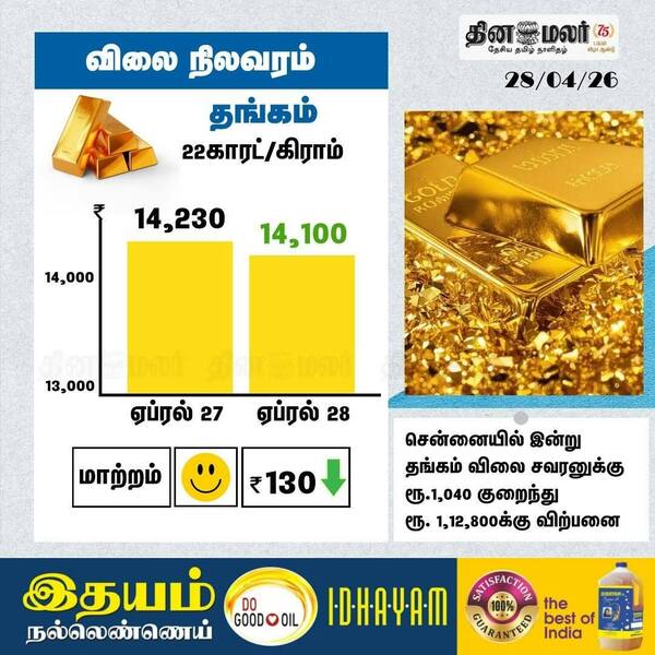 தங்கம் விலை நிலவரம் 