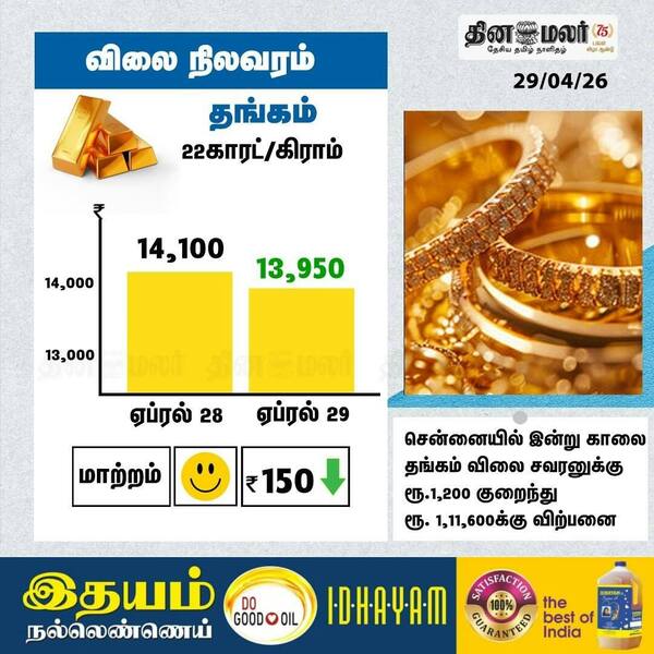 விலை நிலவரம் தங்கம் 22காரட்/கிராம் 