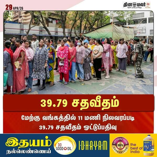 39.79 சதவீதம் 