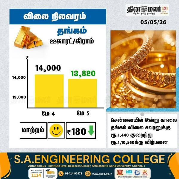 விலை நிலவரம் தங்கம் 22காரட்/கிராம் 