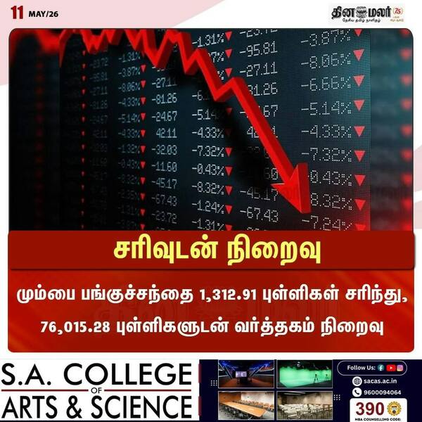 சரிவுடன் நிறைவு 
