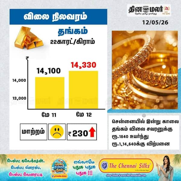 விலை நிலவரம் தங்கம் 22காரட்/கிராம் 