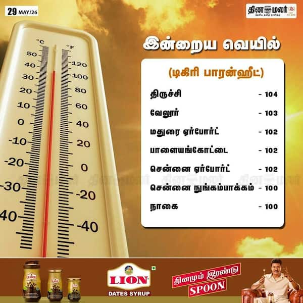 இன்றைய வெயில் 