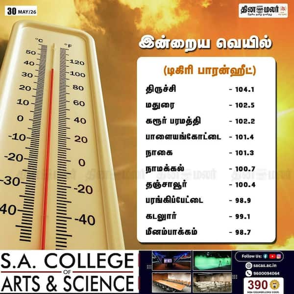 இன்றைய வெயில் 