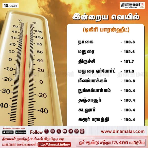 இன்றைய வெயில் 