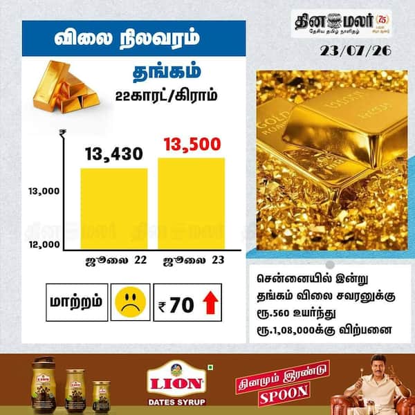 தங்கம் விலை நிலவரம் 