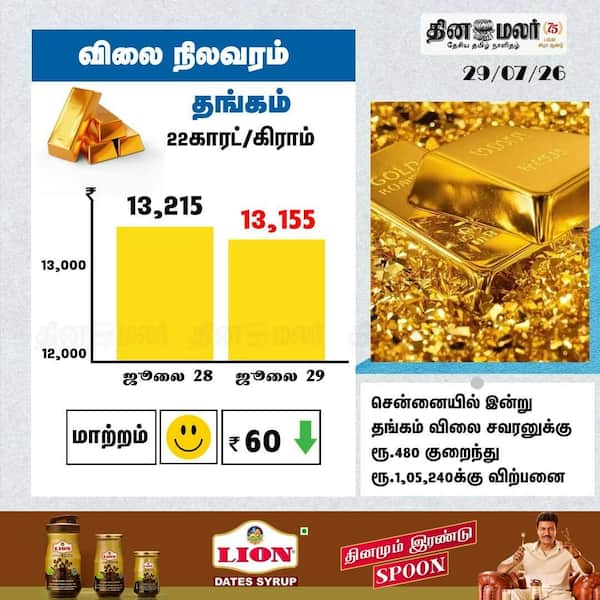 தங்கம் விலை நிலவரம் 